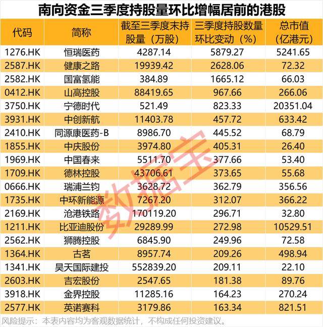 持股量猛涨超58倍<strong></p>
<p>数字货币交易app</strong>，医药龙头获爆买
