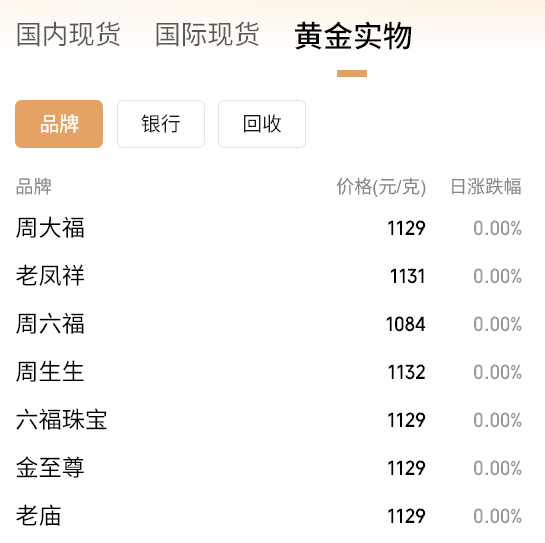 黄金要涨上天了<strong></p>
<p>数字货币交易app</strong>，未来或冲5000美元？