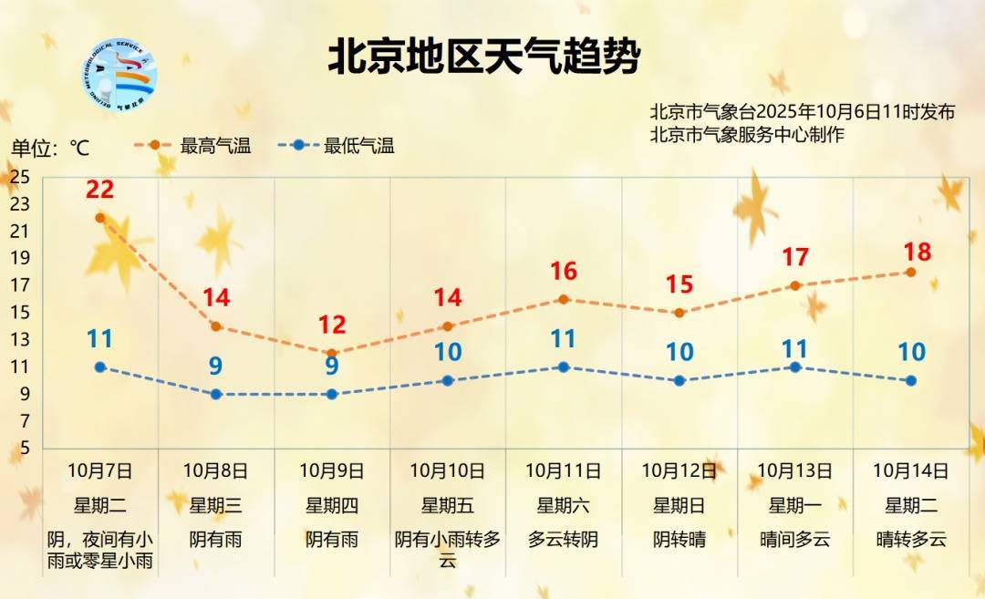 时间长、累计雨量大！北京明起连续3天迎降雨降温<strong></p>
<p>数字货币交易平台</strong>，降雨较强时段→
