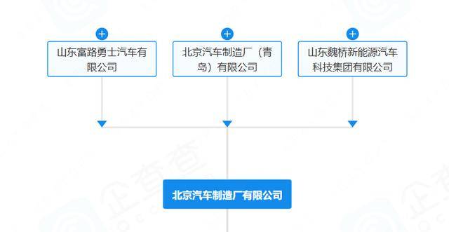 “212”翻车<strong></p>
<p>数字货币交易平台</strong>，北汽集团急了：魏桥家的，与我无关