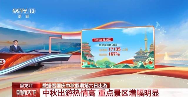 这个假期游客都去哪儿了<strong></p>
<p>数字货币交易平台</strong>？一组大数据直观告诉你→