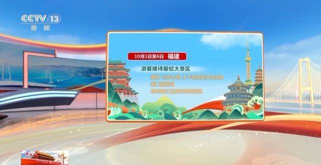 这个假期游客都去哪儿了<strong></p>
<p>数字货币交易平台</strong>？一组大数据直观告诉你→