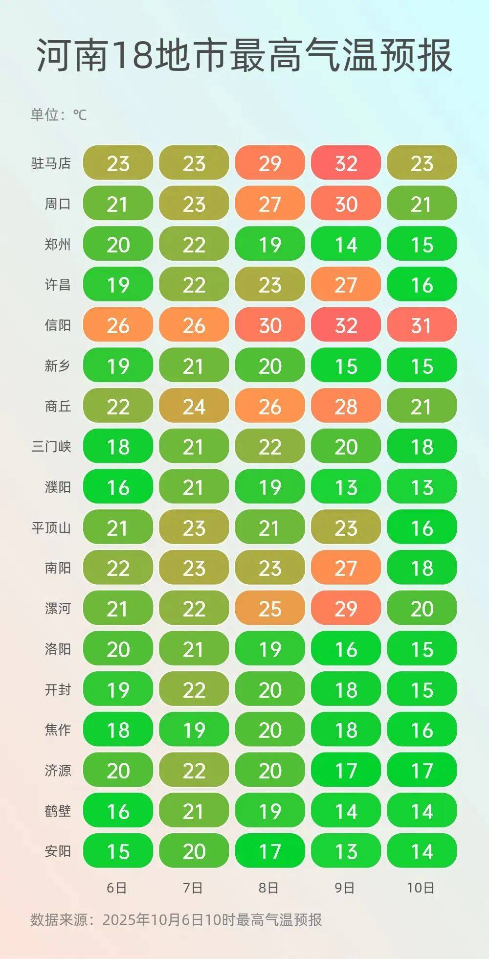 神预判<strong></p>
<p>数字货币交易平台</strong>！第一波返程的“聪明人”在高速上精准相遇
