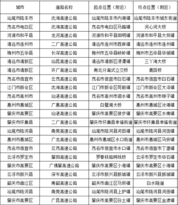 广东22处高速点段通行缓慢长度超3公里<strong></p>
<p>数字货币交易平台</strong>！起终点位置公布