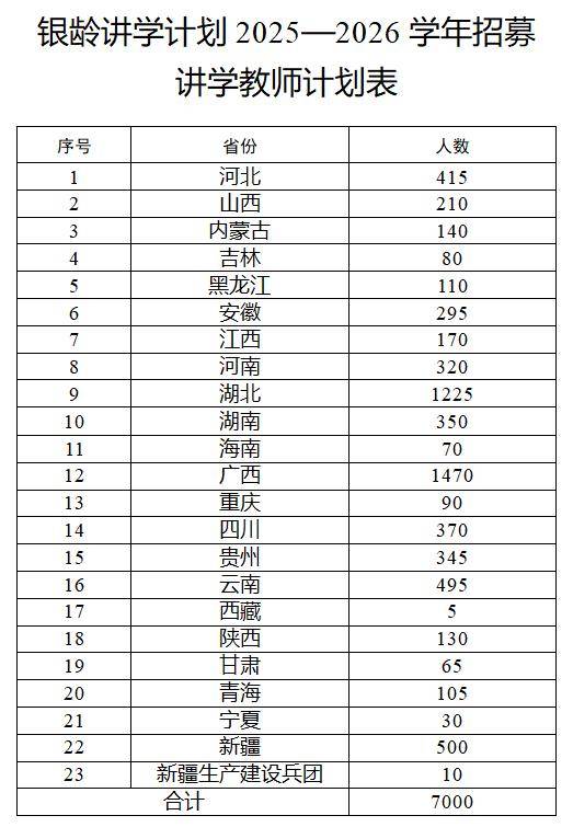 多地发文：招人<strong></p>
<p>数字货币交易官网</strong>，只要退休的，现享受退休待遇不变