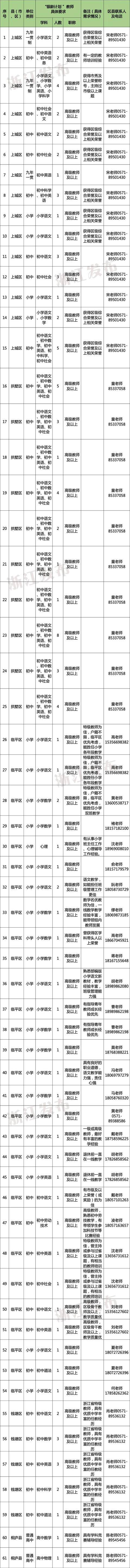多地发文：招人<strong></p>
<p>数字货币交易官网</strong>，只要退休的，现享受退休待遇不变