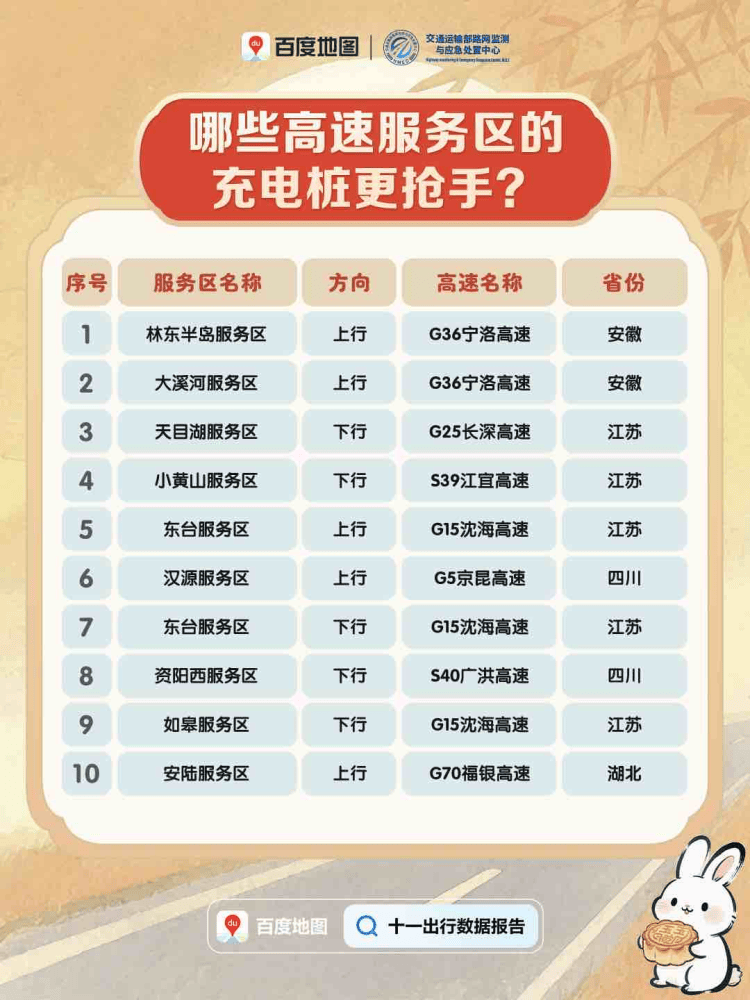 今天迎来返程高峰<strong></p>
<p>数字货币交易官网</strong>，全国这些高速路段易拥堵