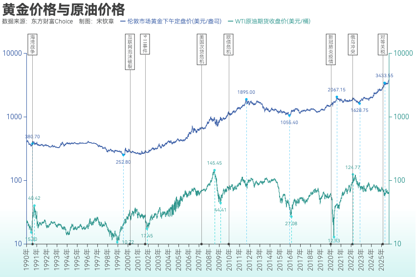 黄金突破4000美元/盎司！布雷顿森林体系瓦解以来金价涨了102倍<strong></p>
<p>数字货币交易网站</strong>， 黄金缘何成为全球最“赚钱”大类资产？