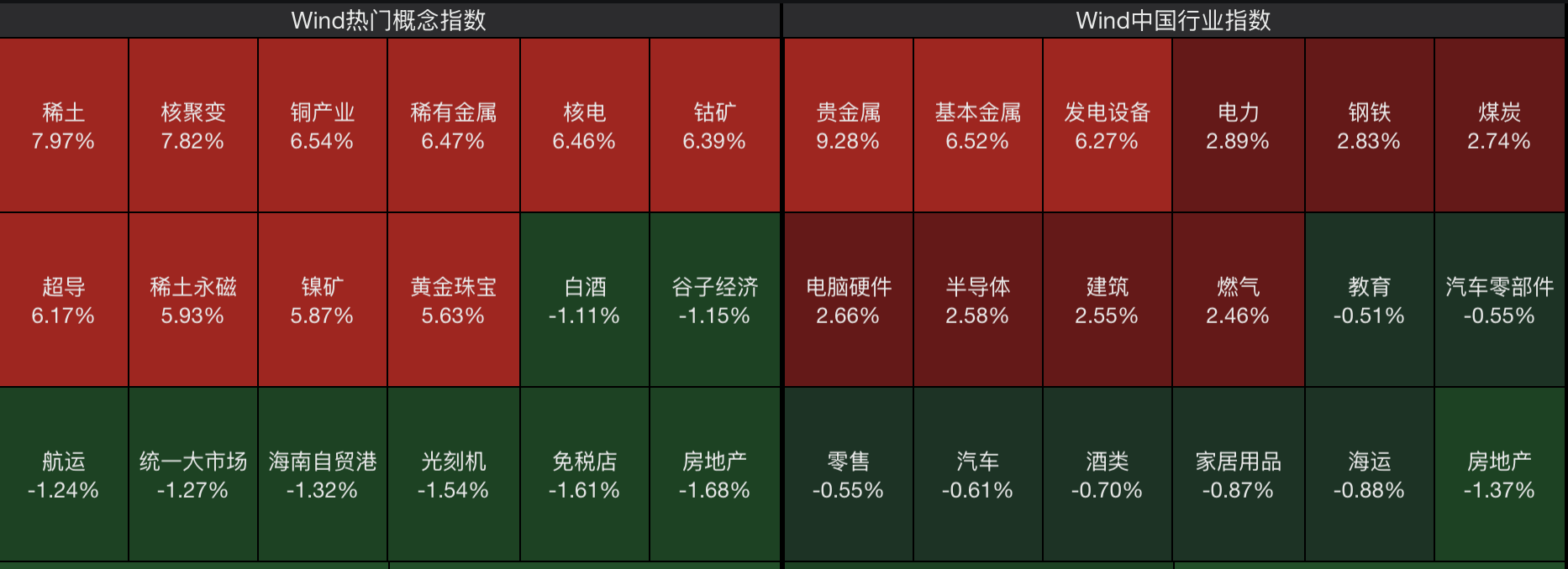 A股节后开门红<strong></p>
<p>数字货币交易所投资</strong>,4000点有多远?沪指十年来首破3900点,贵金属、半导体狂飙
