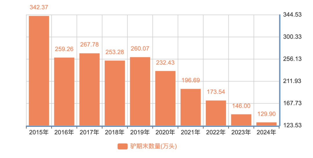 为什么说现在不缺牛马<strong></p>
<p>数字货币交易APP下载</strong>，就缺驴？