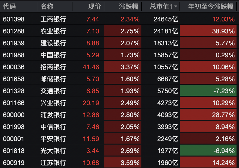 A股<strong></p>
<p>数字货币交易所交易平台</strong>，突变！热门板块，全线飘红！