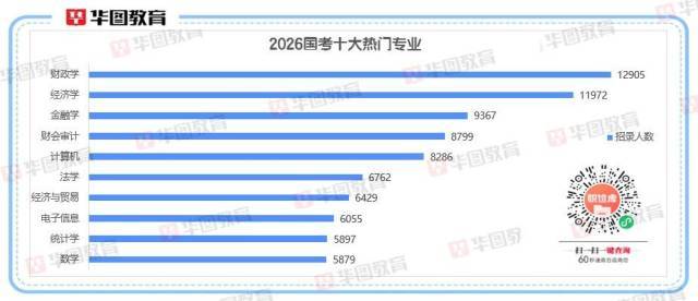 2026国考十大热门专业出炉<strong></p>
<p>数字货币交易平台</strong>！经济相关专业“霸榜”