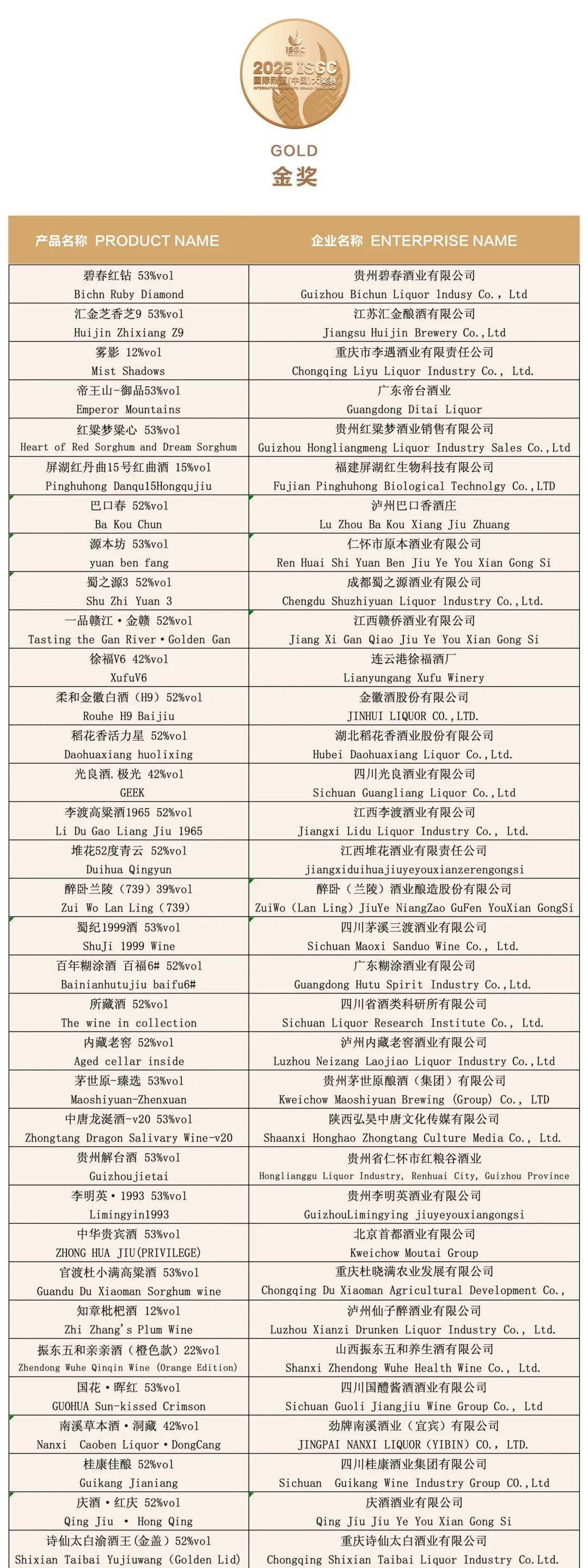 大金奖<strong></p>
<p>数字货币app</strong>！巫溪 “百年魅力” 白酒实力出圈国际赛场