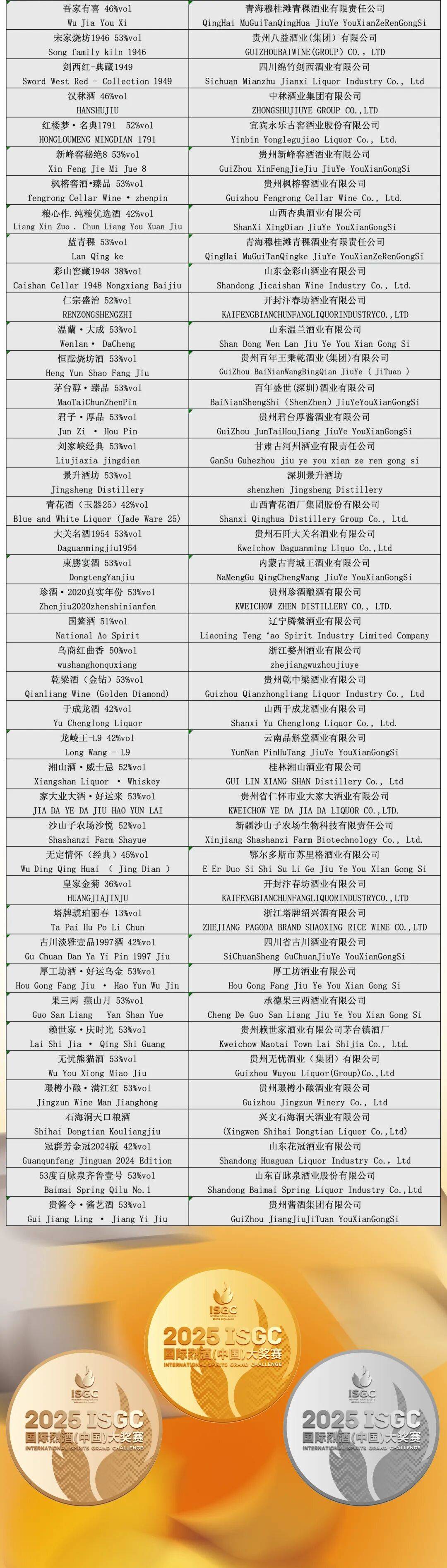 大金奖<strong></p>
<p>数字货币app</strong>！巫溪 “百年魅力” 白酒实力出圈国际赛场