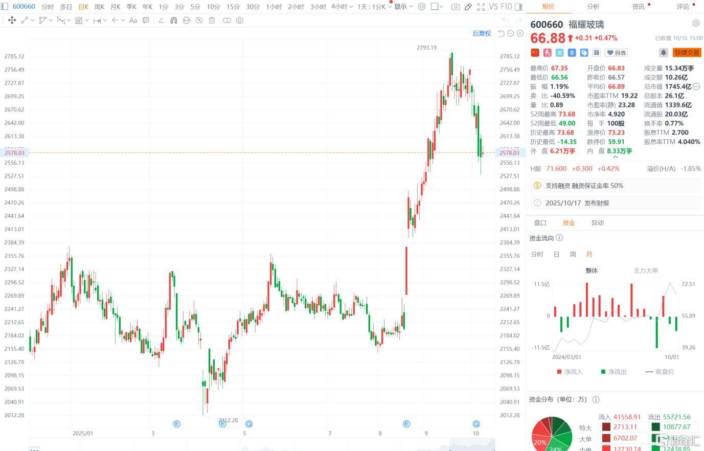 “玻璃大王”曹德旺交棒<strong></p>
<p>数字货币平台</strong>，一个时代的转身！