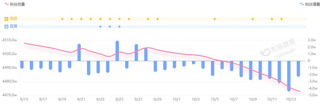 小米汽车直播间遭网暴<strong></p>
<p>数字货币平台</strong>，雷军抖音账号半个月掉粉30万