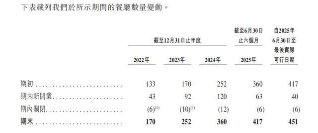 “川渝面馆老大”<strong></p>
<p>数字货币官网</strong>，其实是预制面