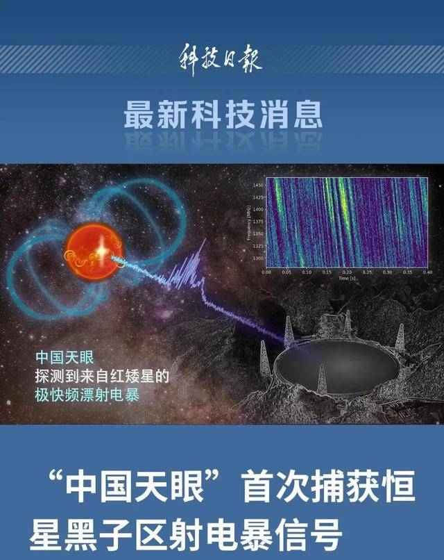 首次捕获<strong></p>
<p>数字货币官网</strong>！这一大国重器有重要发现