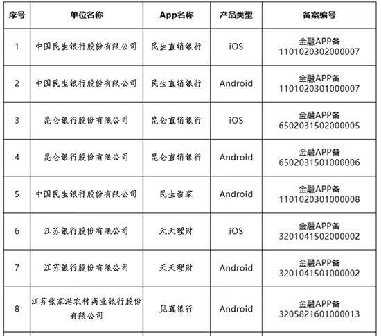 多家银行官宣：关停、迁移<strong></p>
<p>数字货币网站</strong>！