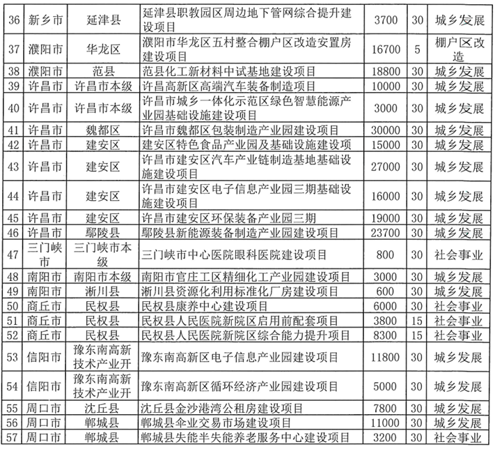 河南拟发行378亿地方债！含10亿元再融资专项债<strong></p>
<p>数字货币投资</strong>，用于置换隐债