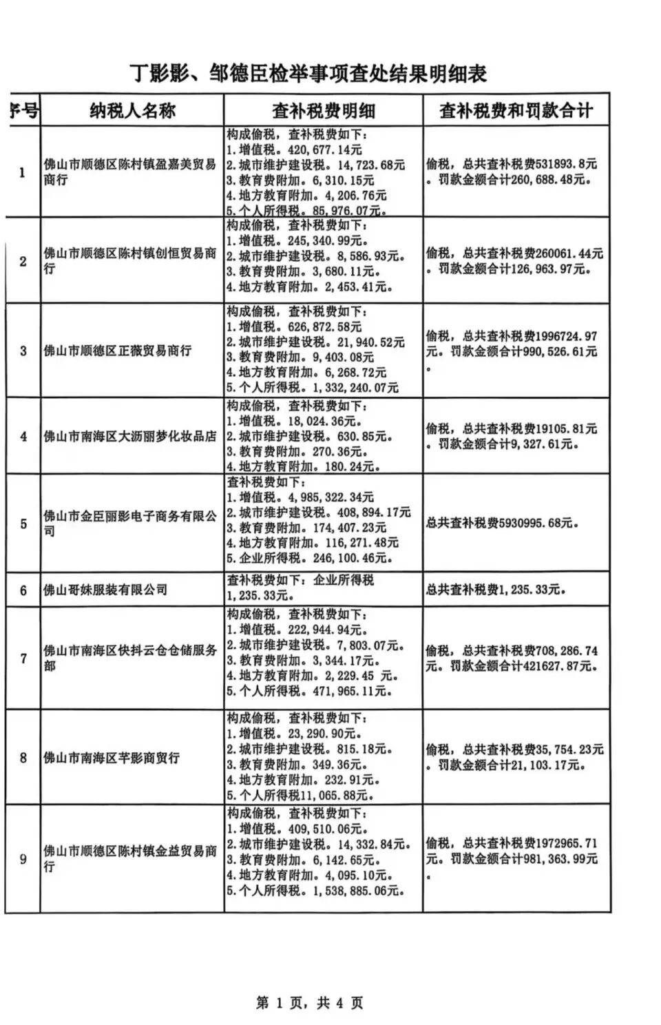 被举报涉嫌偷税<strong></p>
<p>数字货币APP下载</strong>，千万网红直播间“嚣张”回应：要封我的号？你算老几