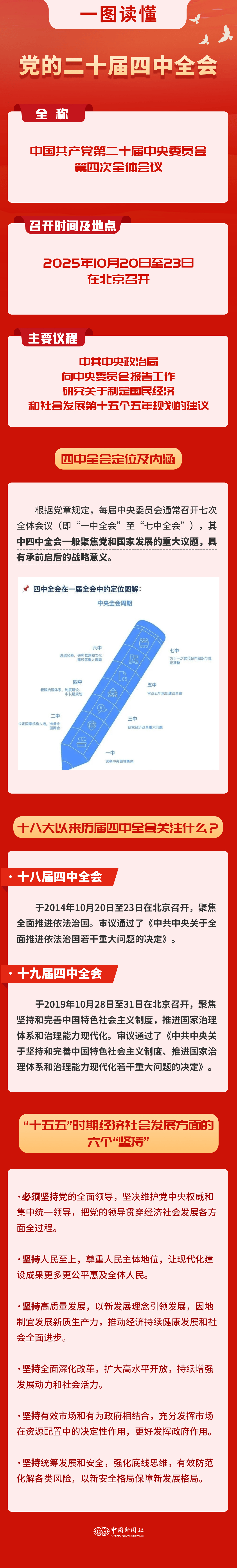 要闻 | 党的二十届四中全会<strong></p>
<p>数字货币APP下载</strong>，要点来了！