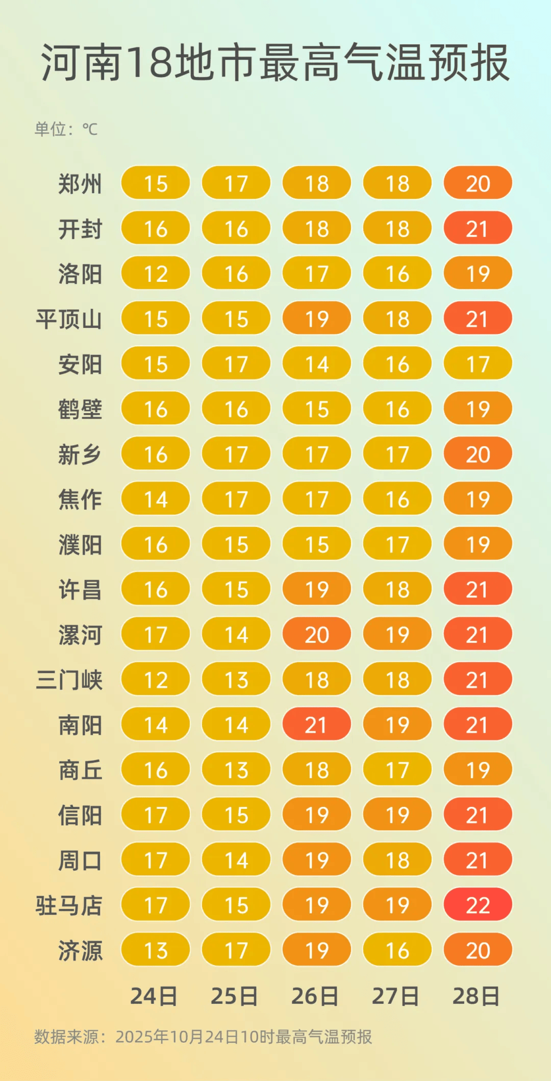 弱雨水自西向东“登场”<strong></p>
<p>数字货币交易平台</strong>，全省转晴，气温逐渐回升