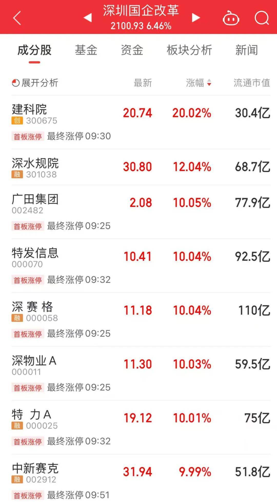 5分钟封涨停！人气龙头股<strong></p>
<p>数字货币交易平台</strong>，10天9板