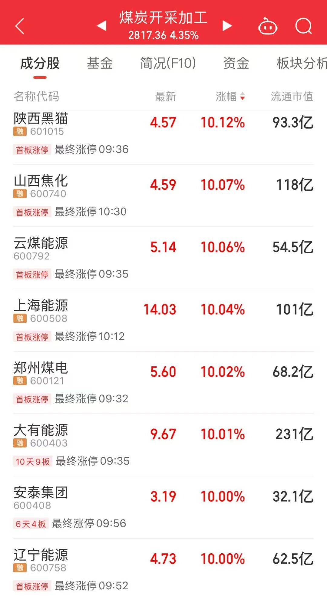 5分钟封涨停！人气龙头股<strong></p>
<p>数字货币交易平台</strong>，10天9板