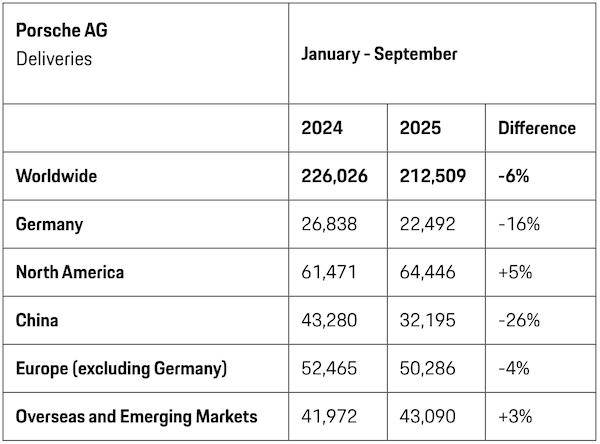 曾经的豪车“印钞机”<strong></p>
<p>数字货币行情</strong>，利润暴跌99%，上市三年股价腰斩