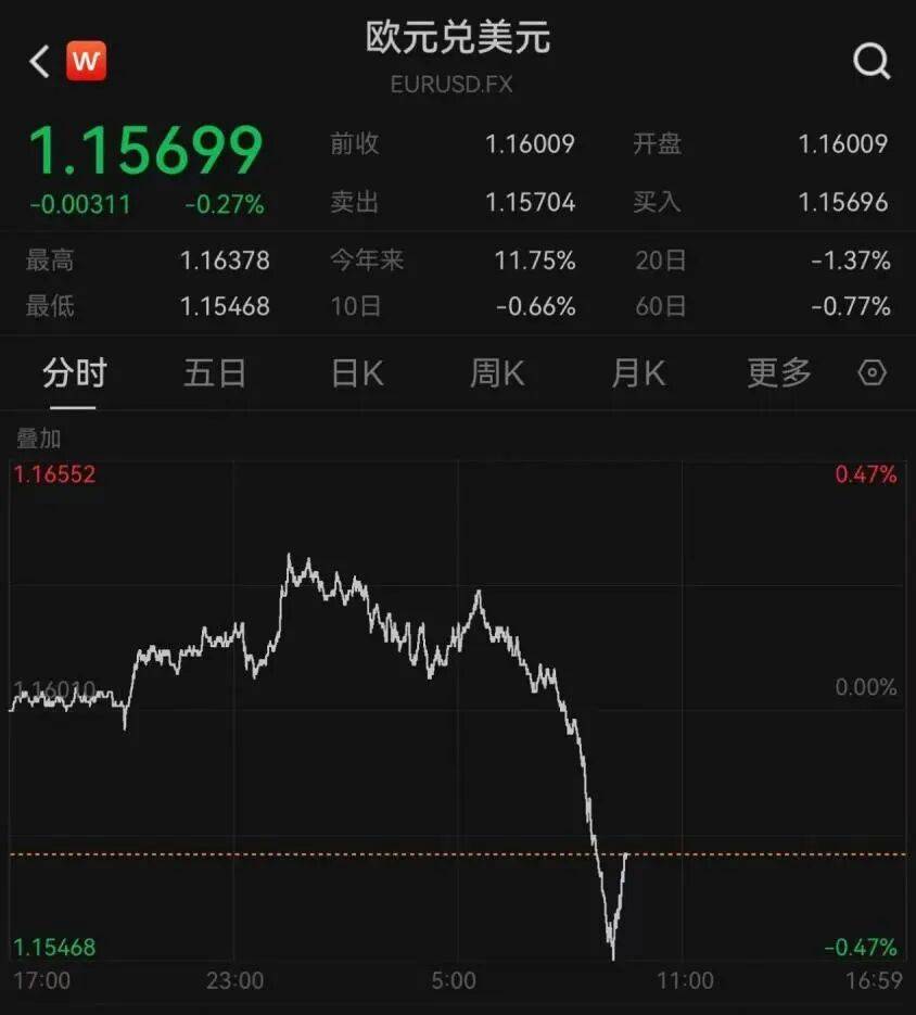 刚刚宣布：利率不变<strong></p>
<p>ETH-以太坊</strong>！