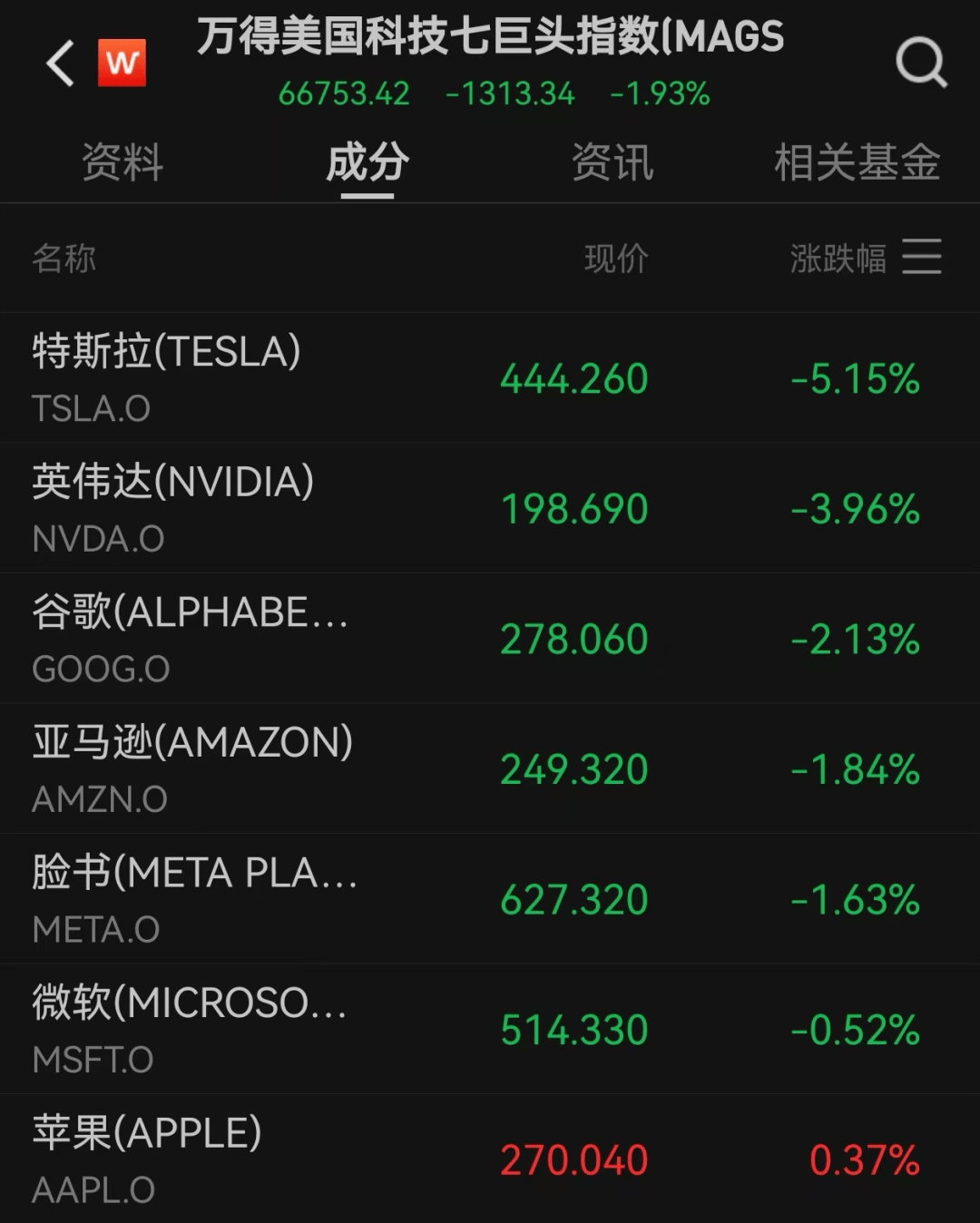 美股遭重挫<strong></p>
<p>华泰证券</strong>！六巨头一夜蒸发3.2万亿