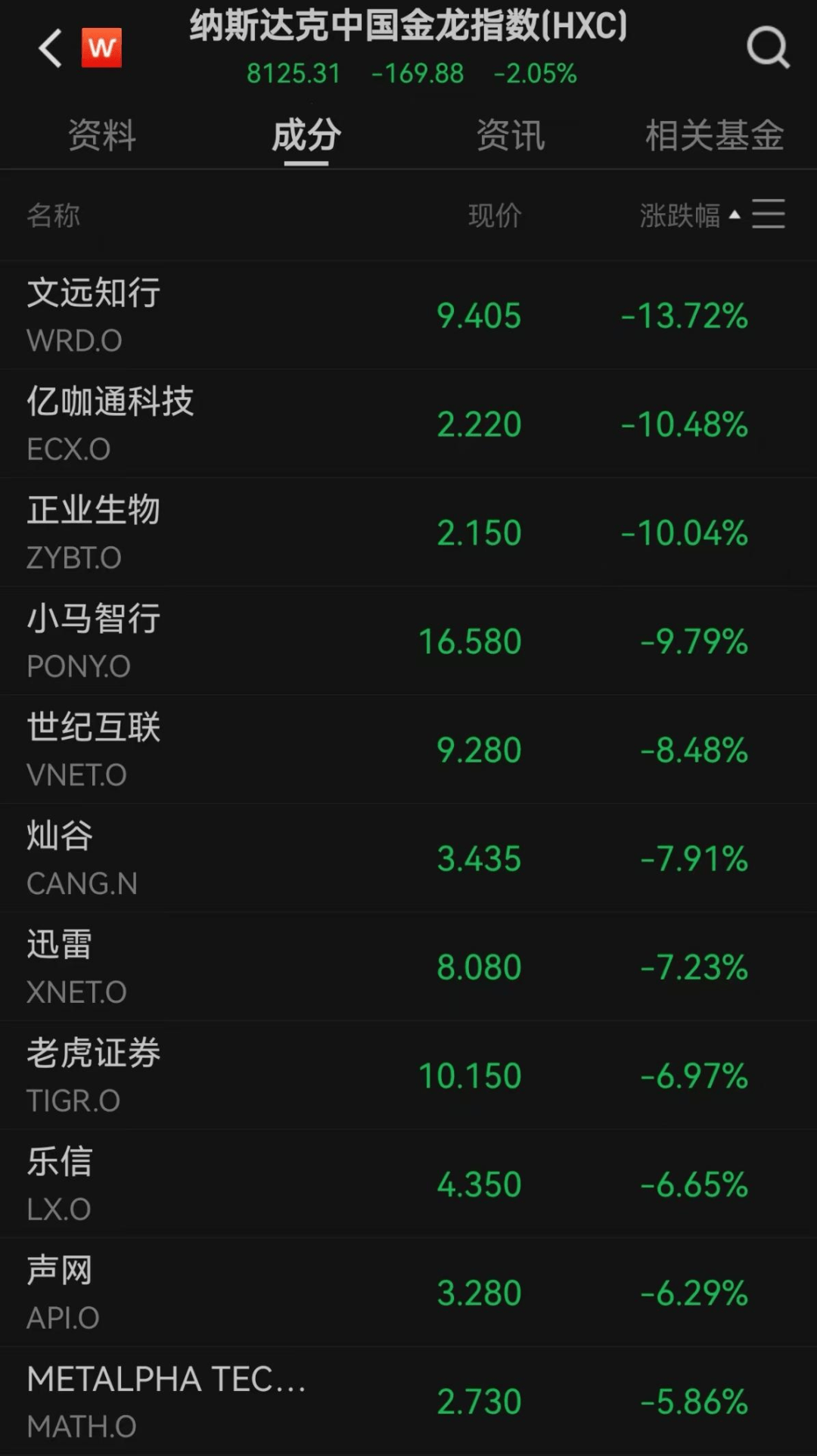 美股遭重挫<strong></p>
<p>华泰证券</strong>！六巨头一夜蒸发3.2万亿