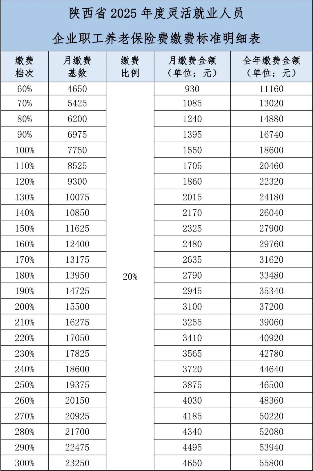陕西省2025年度灵活就业人员企业职工养老保险费开始缴费啦<strong></p>
<p>宿迁有哪些证券公司</strong>！