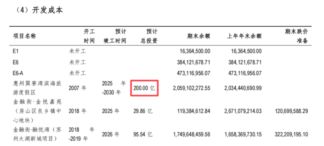 单价1.6万元买的海景房<strong></p>
<p>中信证券</strong>，如今二手房仅6000多元！开发商改造道路遭业主强烈反对：散步时景观视野将受明显影响