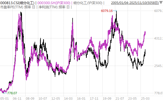 白酒的至暗时刻<strong></p>
<p>中信证券</strong>，过去了吗？