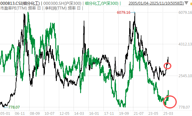 白酒的至暗时刻<strong></p>
<p>中信证券</strong>，过去了吗？