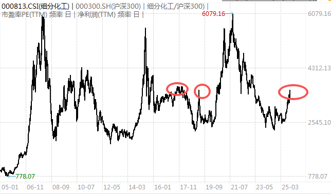 白酒的至暗时刻<strong></p>
<p>中信证券</strong>，过去了吗？