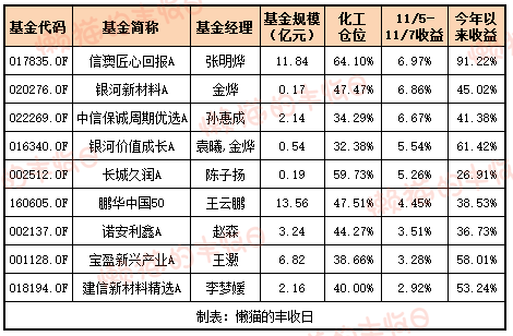 白酒的至暗时刻<strong></p>
<p>中信证券</strong>，过去了吗？
