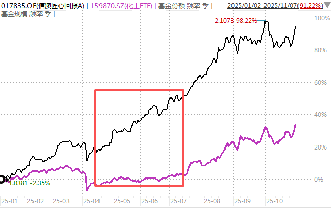 白酒的至暗时刻<strong></p>
<p>中信证券</strong>，过去了吗？