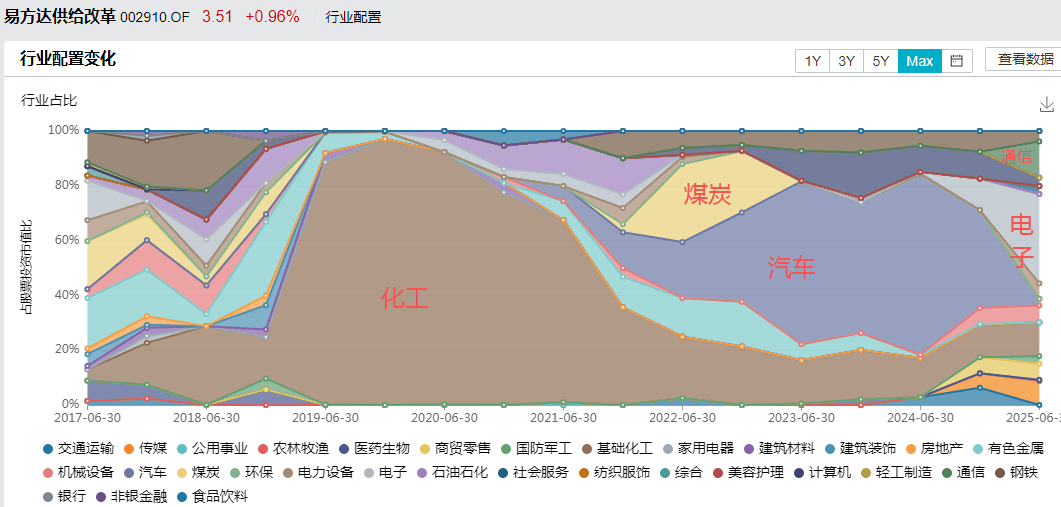 白酒的至暗时刻<strong></p>
<p>中信证券</strong>，过去了吗？