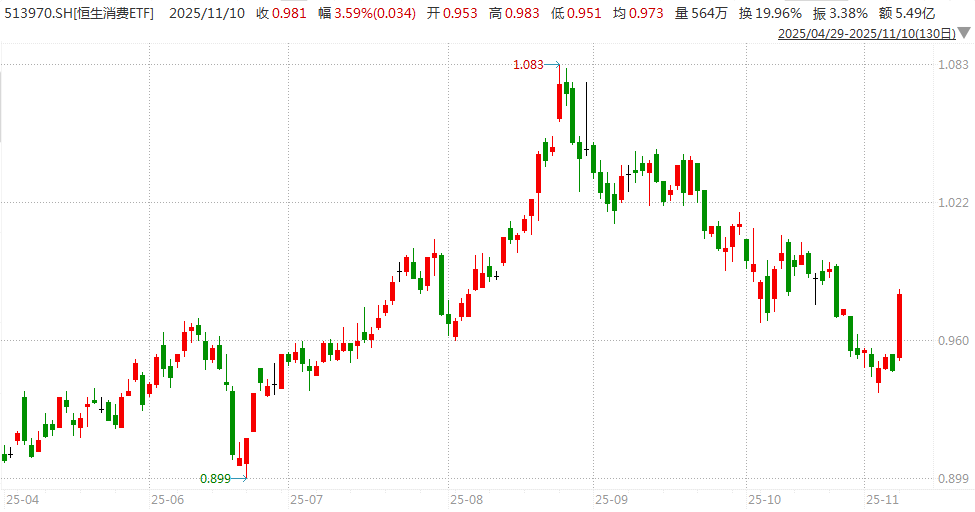 白酒的至暗时刻<strong></p>
<p>中信证券</strong>，过去了吗？