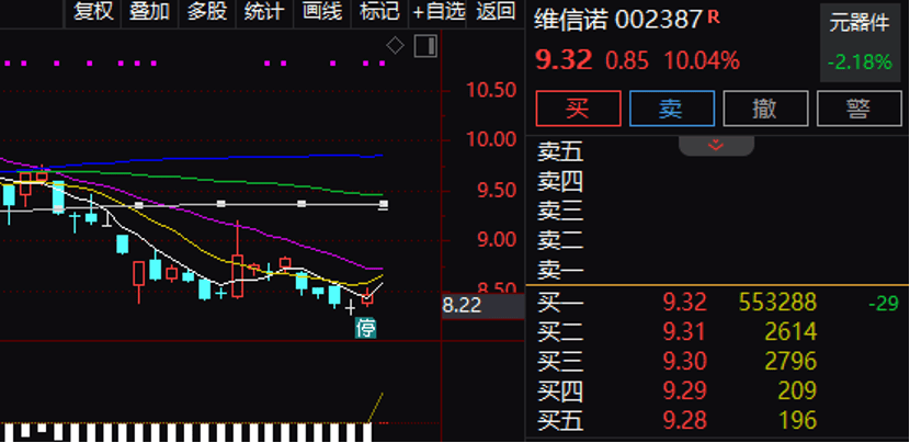 逾55万手封单！002387“一字”涨停<strong></p>
<p>万诚证券有限公司</strong>，控制权拟变更