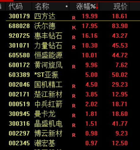 突发<strong></p>
<p>天门有几家证券公司</strong>！刚刚宣布：清仓了！