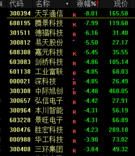 突发<strong></p>
<p>天门有几家证券公司</strong>！刚刚宣布：清仓了！