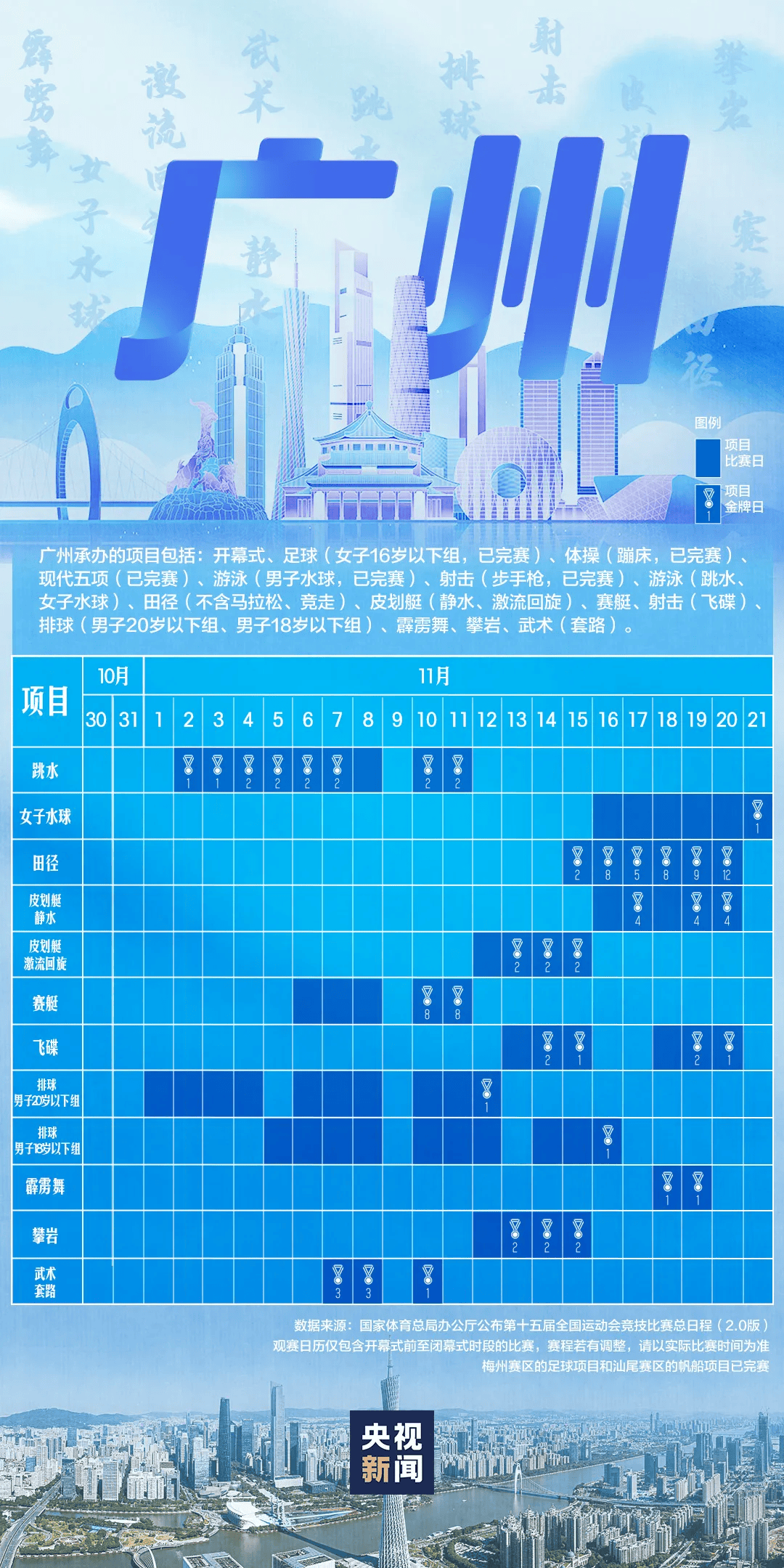 全运会男子三人篮球赛<strong></p>
<p>天门有几家证券公司</strong>，陈国豪、周泽源代表广东队出战，战胜江苏队取得开门红！