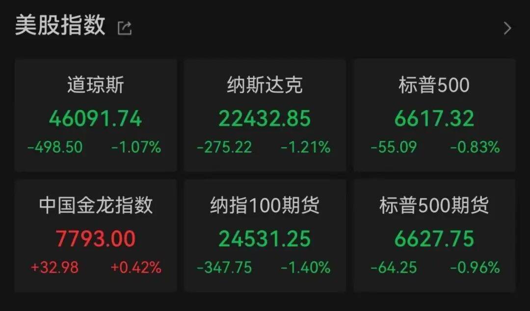 突发<strong></p>
<p>方正证券独立交易软件</strong>，大跌！