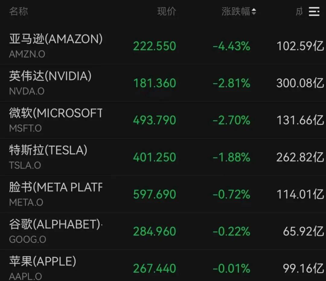 突发<strong></p>
<p>方正证券独立交易软件</strong>，大跌！