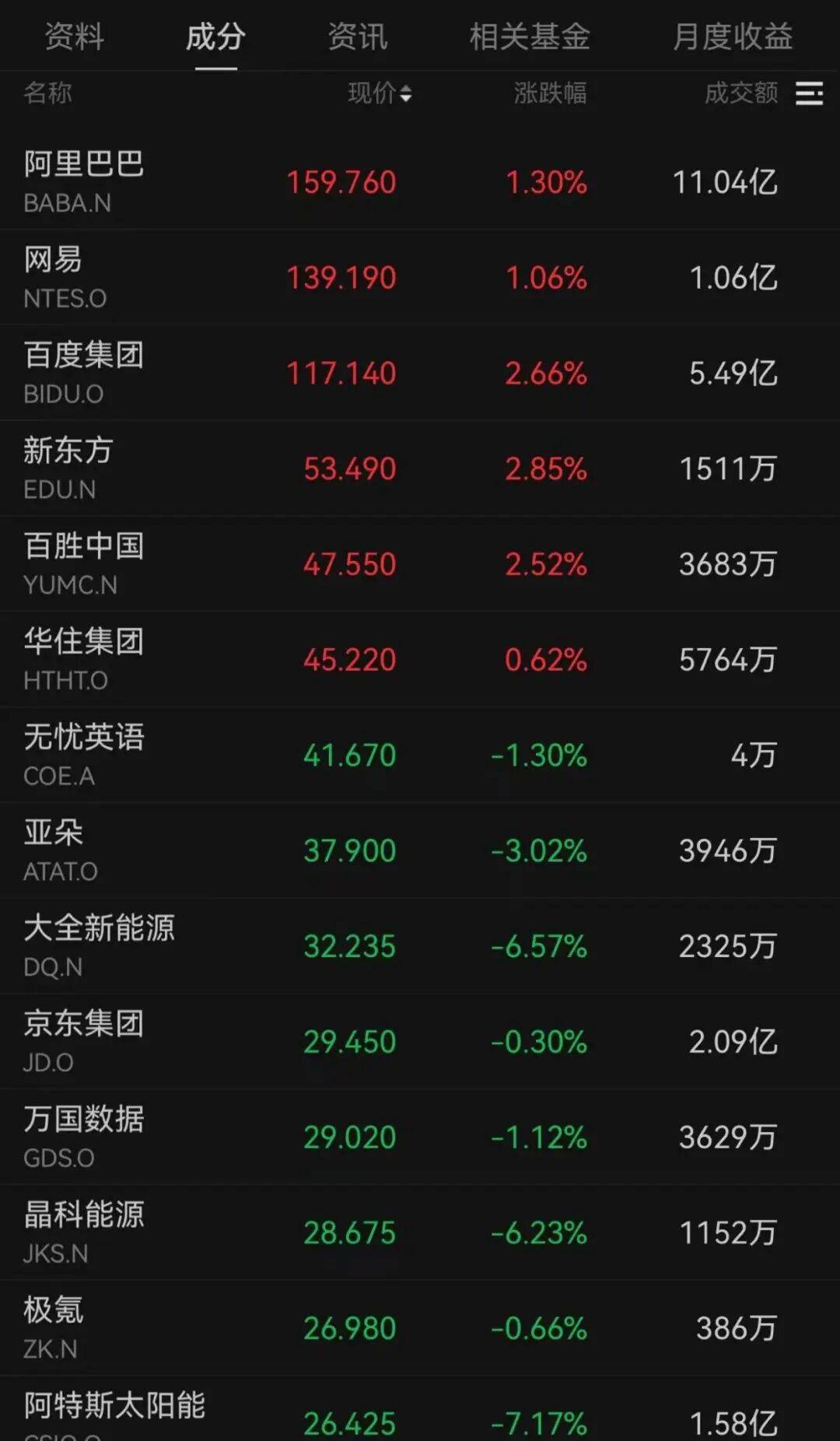 突发<strong></p>
<p>方正证券独立交易软件</strong>，大跌！