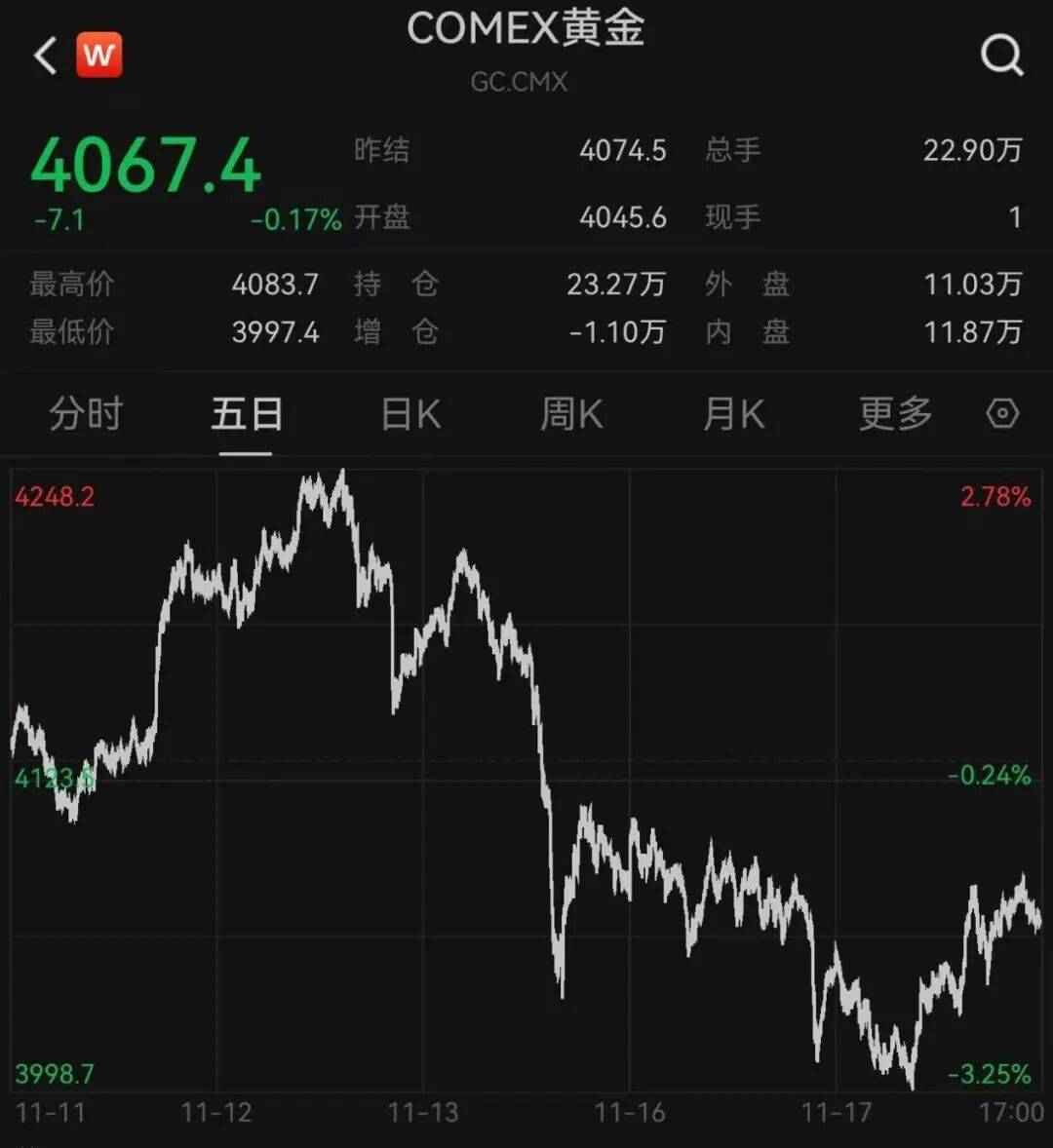 突发<strong></p>
<p>方正证券独立交易软件</strong>，大跌！